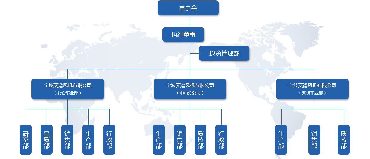 組織架構